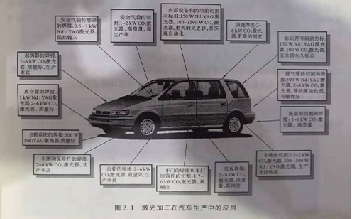 激光焊接在汽车工业中的应用_晨皓激光设备生产厂家